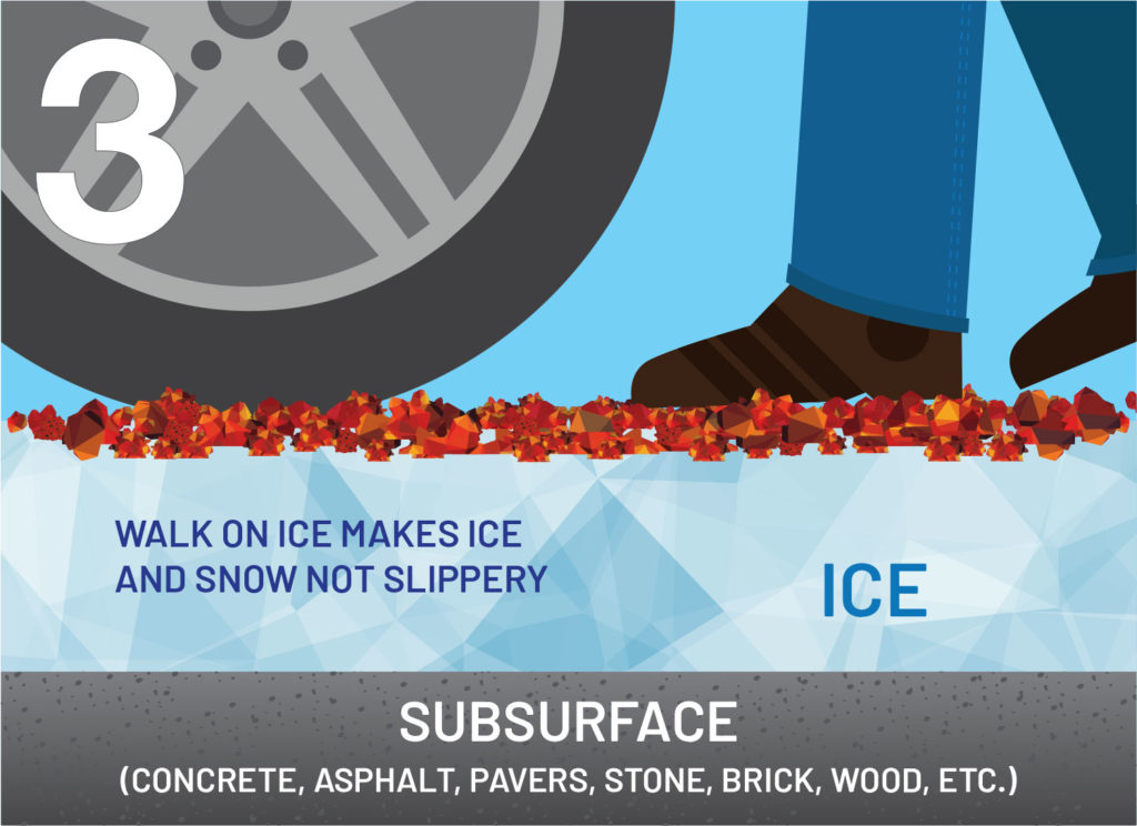 Walk On Ice - How It Works